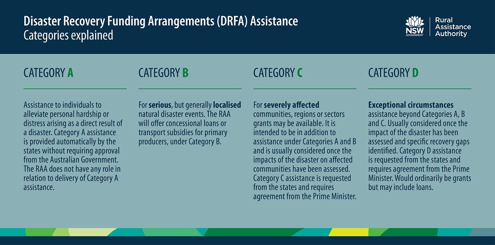 DRFA-Category-Explainer-updated.png