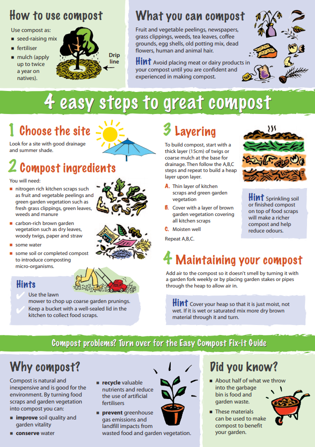 Composting guide