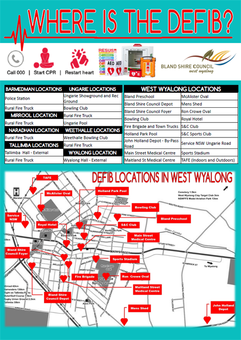 Defib Location Guide 